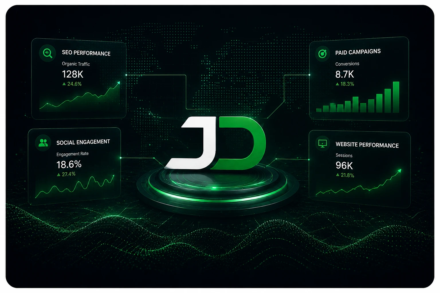 Abstract visualization of JD Marketing Hub's SEO, paid, social, and web performance channels